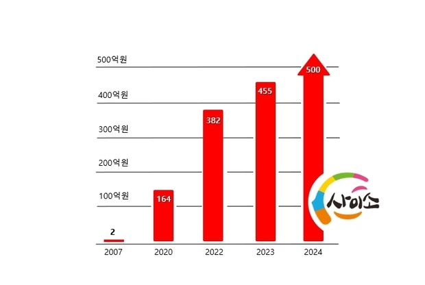 썸네일이미지