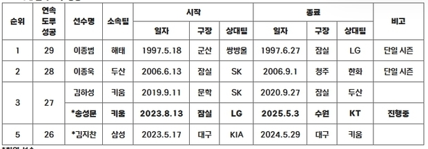 썸네일이미지