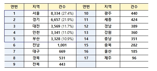 썸네일이미지