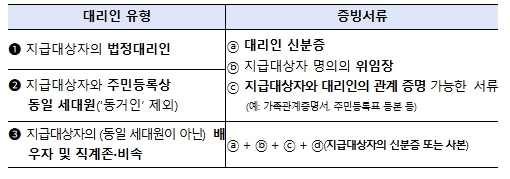 썸네일이미지