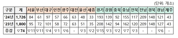썸네일이미지